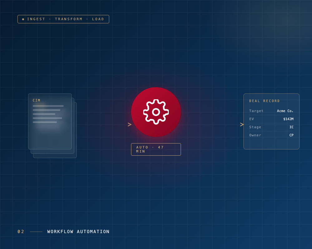 Workflow Automation — PE Tech Partners illustration