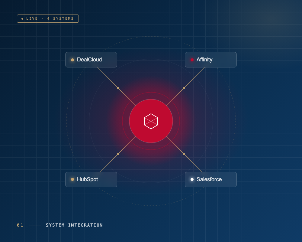 System Integration — PE Tech Partners illustration