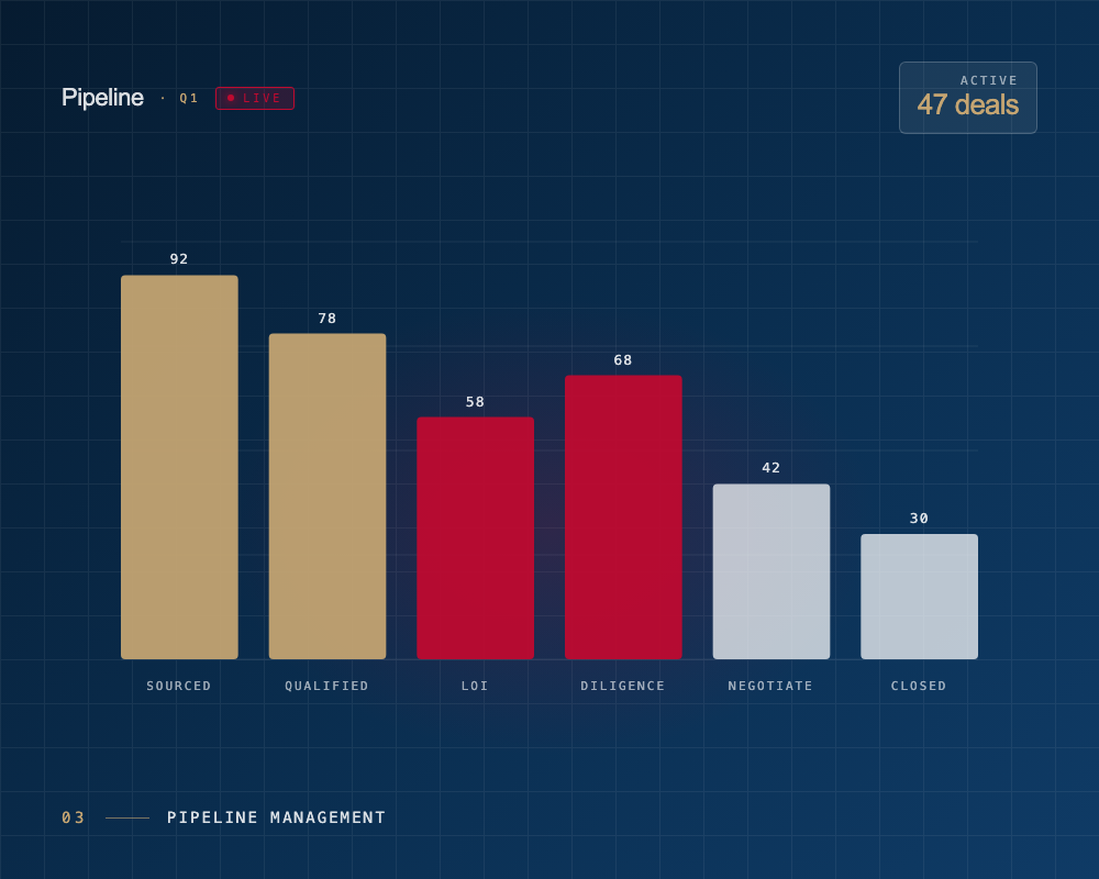 Pipeline Management — PE Tech Partners illustration