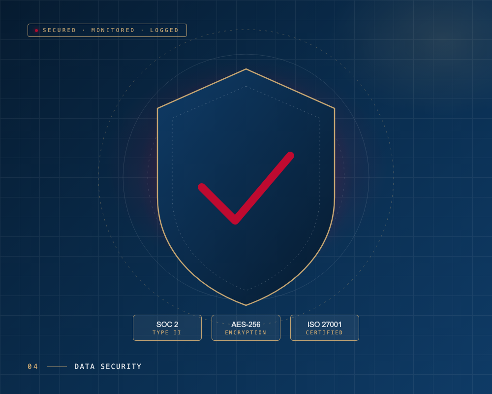 Data Security — PE Tech Partners illustration